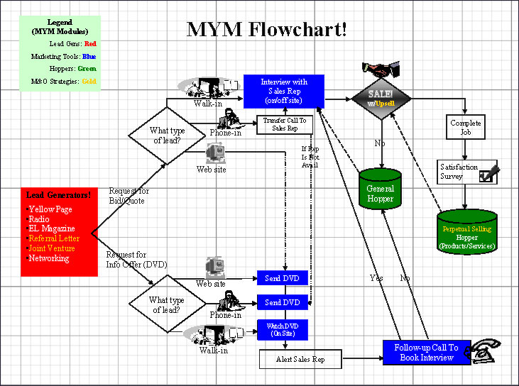 systematized-marketing